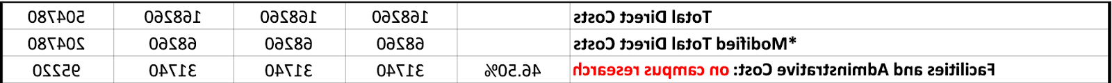 Table of direct and modified direct costs